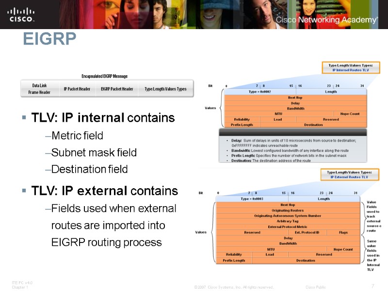 EIGRP TLV: IP internal contains Metric field Subnet mask field Destination field TLV: IP